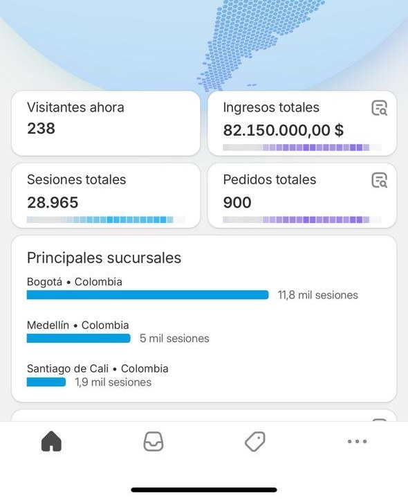 Panel de Shopify de una marca de ecommerce en Colombia: 82.150.000 COP en ingresos totales y 900 pedidos