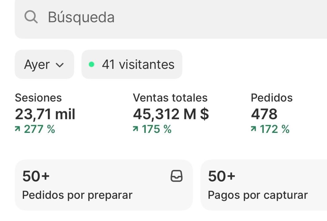 Panel de Shopify de un solo día: 478 pedidos, 45,3 millones de pesos en ventas y 23,71 mil sesiones